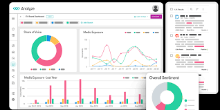 Screenshot of Meltwater