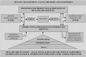 Quality Management Through The Support Of Information Services A Download Scientific Diagram