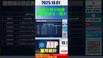 ドル/円見通しズバリ予想、1分早わかり「アメリカ 9月のADP ...