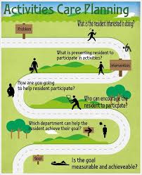 It can take you a good amount of time to build a good therapeutic rapport with them. Activity Care Planning Therapy Activities Senior Activities Nursing Home Activities