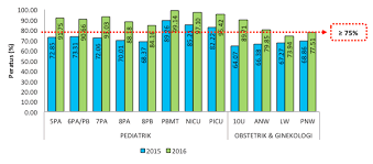 Penyakit penduduk malaysia berdasarkan statistik kementerian kesihatan untuk membincangkan perkara berikut: Https Www Ummc Edu My Files Annualreport 19122017 20ummc 20ppum Pdf