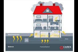 Radon testing can be of two types: Study High Levels Of Radon Gas Found In 2 Of Coquitlam Homes Tri City News