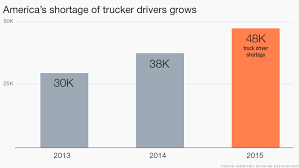 truck drivers wanted pay 73 000