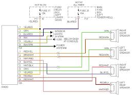 The modified life staff has taken all its mitsubishi car radio wiring diagrams, mitsubishi car stereo wiring diagrams. 2006 Subaru Impreza Radio Wiring Diagram Total Wiring Diagrams Top