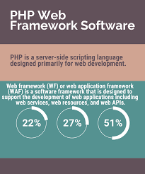 Cakephp brings speed, reliability, and security. Top 19 Php Web Framework Software In 2021 Reviews Features Pricing Comparison Pat Research B2b Reviews Buying Guides Best Practices