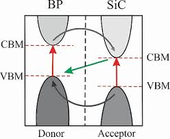 Image result for Bando Technic-3SP