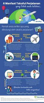 Izin presiden atau pejabat yang ditunjuk diterbitkan melalui sekretariat negara. Infografik 6 Manfaat Takaful Perjalanan Yang Tidak Anda Ketahui Ibanding Making Better Decisions