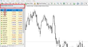 Intraday is allowed in nse cash, bse cash, nse derivative, nse currency, mcx commodity and ncdex commodity. Cmg Intraday Dukascopy Forex Leverage Gretchen