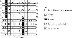 How To Read Knitted Lace Charts Dummies