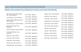 19 Gluten Cross Reactive Foods Busted Myth Paleo Foundation
