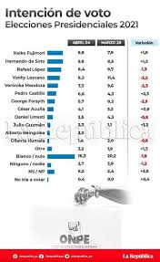 May 30, 2021 · ipsos, encuesta presidencial: Encuesta Iep De Soto Y Keiko Fujimori Lideran Preferencias En Empate Quintuple
