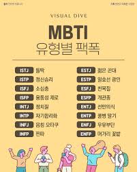 Mbti 유형별 팩폭 지적 존재들의 B컷 비주얼다이브 2020 웃긴 인용구 재미있는 문구 영감을 주는 인용구