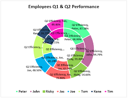 doughnut chart in excel how to create doughnut excel chart