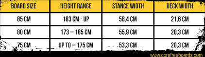 Core Freeboards Boards And Bindings