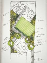 Pin On Garden Floorplan Landscape