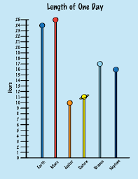 This tool is most often used to calculate the length of a shift. How Many Hours In A Day Quora