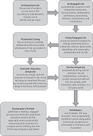 They may use case studies as a source of data or other and more rigorous approaches to research. Conceptual And Theoretical Papers Sage Research Methods
