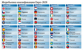 App storeзагрузите вgoogle playдоступно в. Gruppa Zhizni Zhrebij Byl Blagosklonen K Rf V Kvalifikacii Evro 2020 Stati Izvestiya