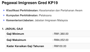 (gaji permulaan pada gred a19 : Tahukahanda Apakah Kereta Yang Pegawai Imigresen Gred Kp19 Layak Beli