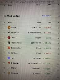 🗡 nesi influencer video drop. Newsmost Visited 2 On Coin Market Cap Safemoon