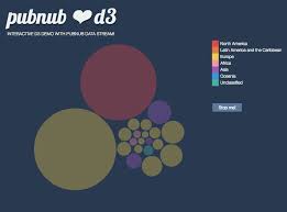 Fun With D3js Data Visualization Eye Candy With Streaming