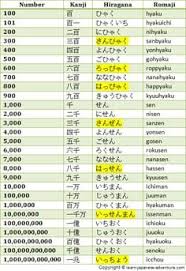 Japanese Numbers 100 To 1 000 000 000 000 Japanese