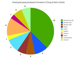 Germany Religions Pie Graph Related Keywords Suggestions