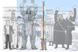 How did alphonse elric get his suit of armor? Moose How Tall Is Everyone After Fma