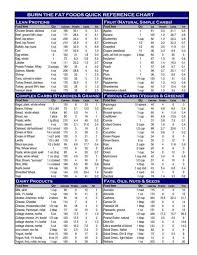Protein Chart Food Protein Chart Printable Nutrition Tracker On The Food Pro Fastmetabolismdietprintables Calorie Chart Food Calorie Chart Protein Chart