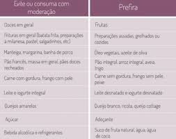 Com base nas nossas dicas você pode montar seu próprio cardápio e ainda deixar as refeições mais saudáveis, coloridas e. Triglicerides Vilamulher