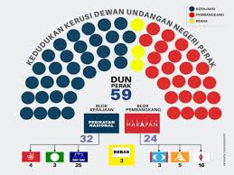 Kedudukan parti mengikut kerusi parlimen bagi : Perak Hanya Permulaan Putrajaya Bakal Menyusul Mykmu Net