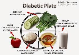 Check spelling or type a new query. Www Fazlina Com Menu Diet Untuk Ibu Gdm