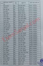 It shows you how loksewa aayog online form. National Census 2078 Rastriya Janagadana Suparibekshak Final Result List Exam Sanjal