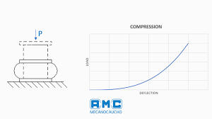 Over 20,000 videos & gifs to edit and download. We Manufacture Noise And Vibration Solutions Amc Mecanocaucho