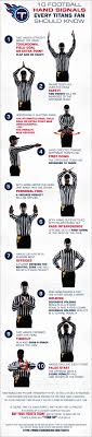 Fifa and most national football federations prescribe a movement pattern called the diagonal system of control. Learn These Nfl Signals And Follow The Game When The Titans Take The Field