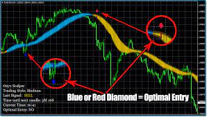 Onyx Scalper Indicator Download Scalper Onyx Forex