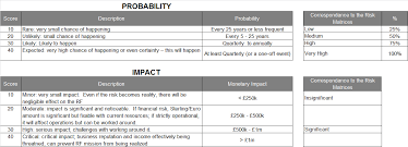 How To Create A Risk Heatmap In Excel Part 2 Risk