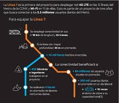 Relaciona las estaciones terminal de las determinadas líneas. Primera Linea Conectada Del Metro De La Cdmx Revista Neo