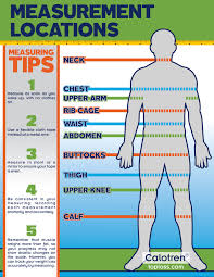 Calotren Healthy Weight Loss Measurement Charts