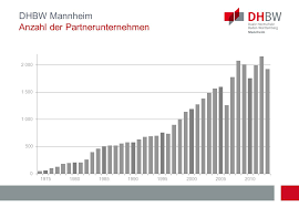 Money in germany, contact details, opening hours, maps and gps directions to deutsche bank mannheim. Studieren An Der Dhbw Mannheim Ppt Herunterladen