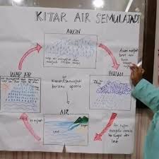 Kemahiran proses sains other contents: Cg J Iman Rafiqi Memberi Penerangan Tentang Kitar Air