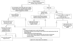 Image result for Epiglottitis