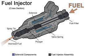Pin On Engine S