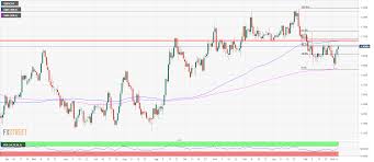 Gbp Chf Bulls And Bears At Work At The 1 3100 Figure