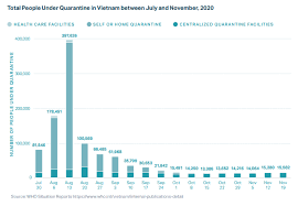 Another gem of the caribbean sea, the dominican republic has resumed international travel from all countries. Emerging Covid 19 Success Story Vietnam S Commitment To Containment Our World In Data