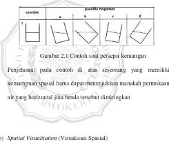 Check spelling or type a new query. 2 Kemampuan Spasial Bab Ii Maya Elisa Matematika 16