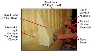 1, 2003 shuttle disaster, which killed seven astronauts, were recovered. Columbia Accident Investigation Board National Aeronautics And Space Administration Wiki Fandom