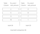 Mysql summe einer spalte