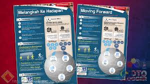 Kewarganegaraan adalah keanggotaan seseorang dalam materi pendidikan kewarganegaraan. Infografik Kpm Melangkah Ke Hadapan Edisi Kemaskini