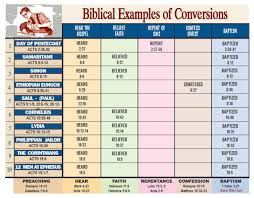 Biblical Examples Of Conversion Bible Truth Bible Notes